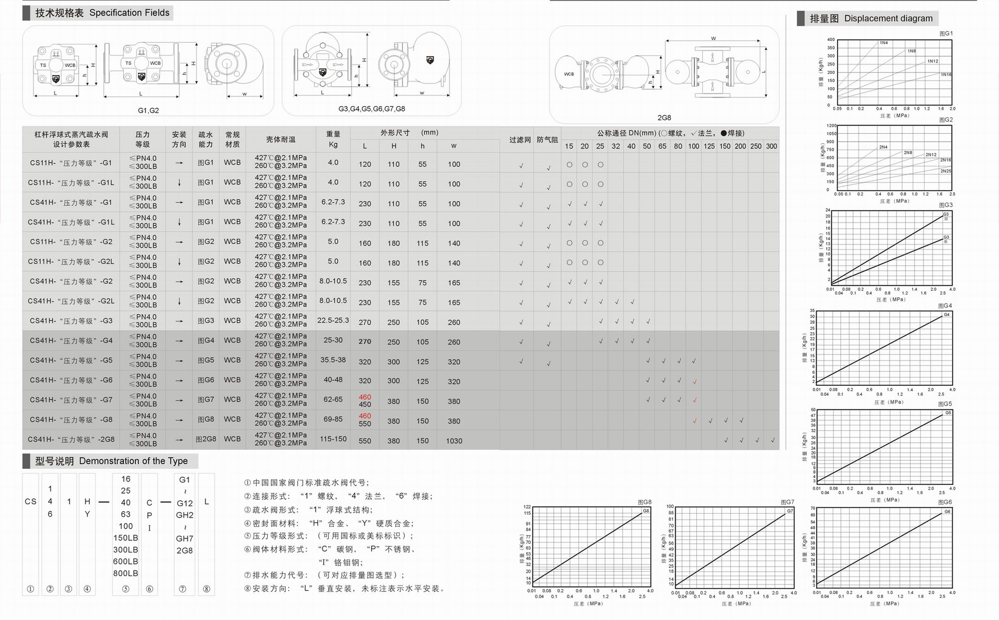 進(jìn)口疏水閥資料2.jpg