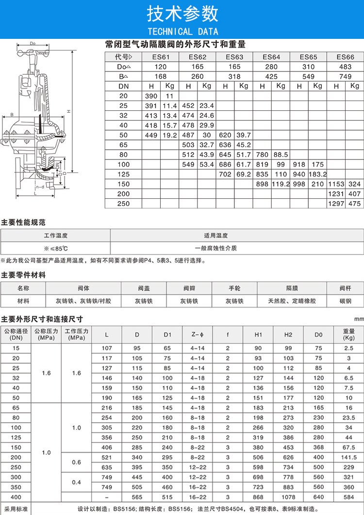 進(jìn)口常閉式氣動(dòng)隔膜閥10.jpg