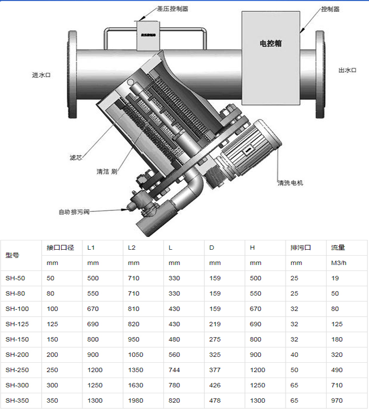 進(jìn)口手搖刷式過濾器10.jpg