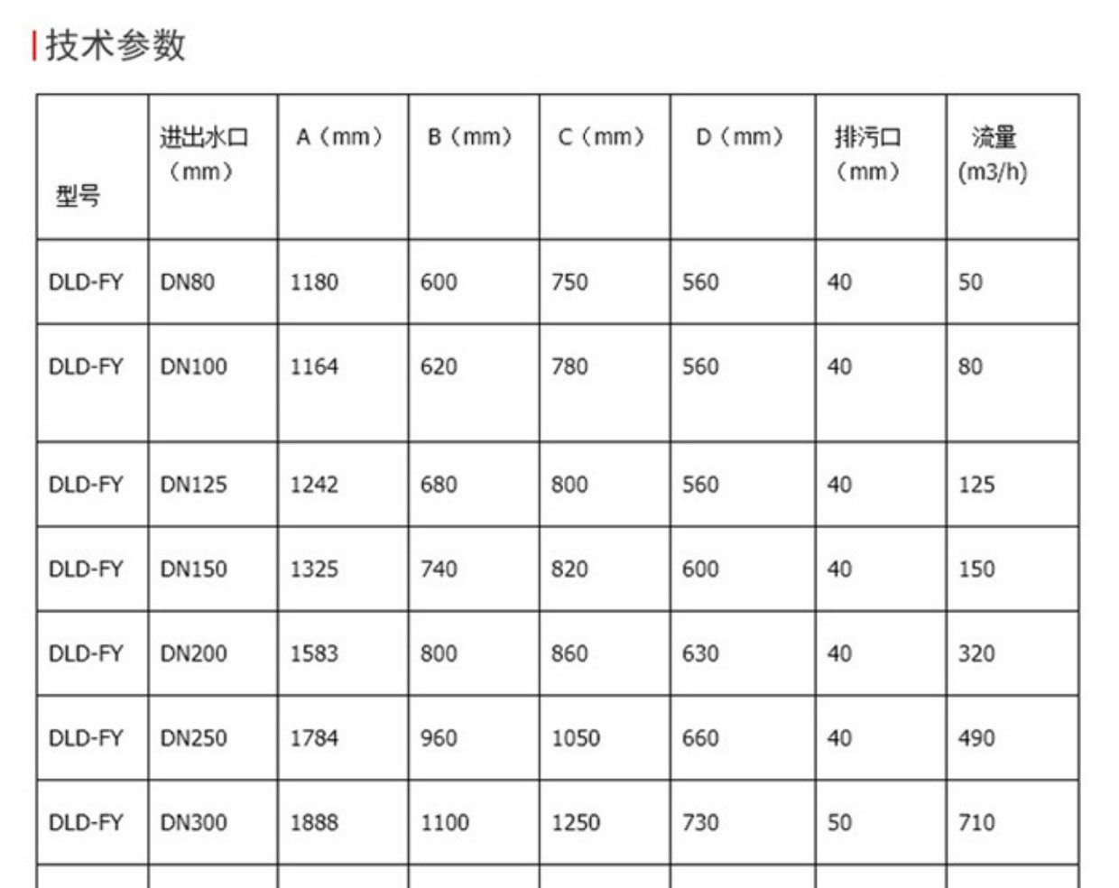 進(jìn)口全自動(dòng)Y型過濾器10.jpg