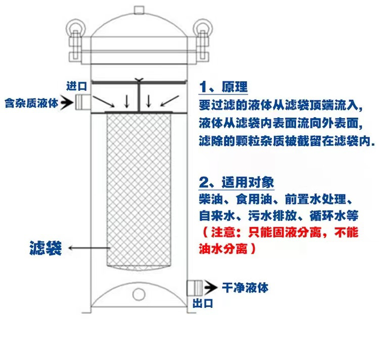 進(jìn)口袋式過(guò)濾器1.jpg