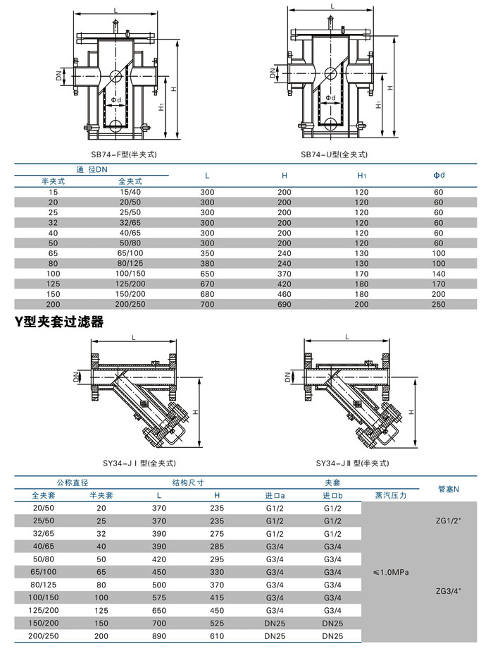 進口夾套保溫Y型過濾器10.jpg