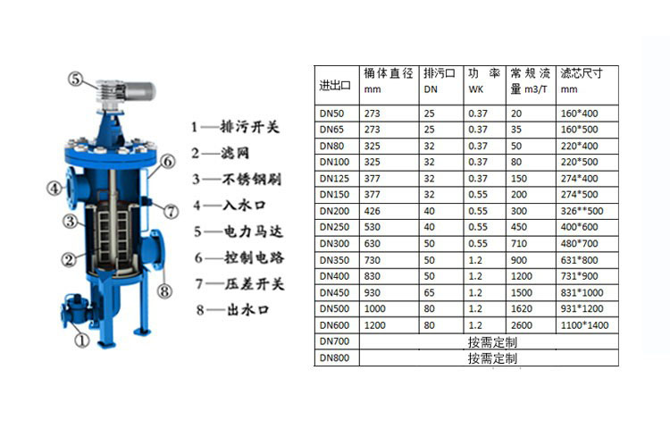 進(jìn)口全自動(dòng)自清洗過(guò)濾器12.jpg