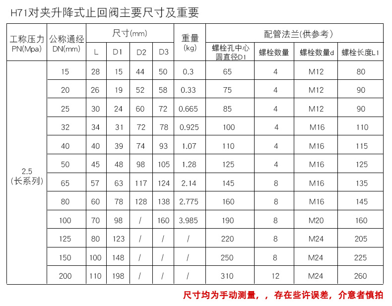 進(jìn)口對(duì)夾式止回閥11.jpg