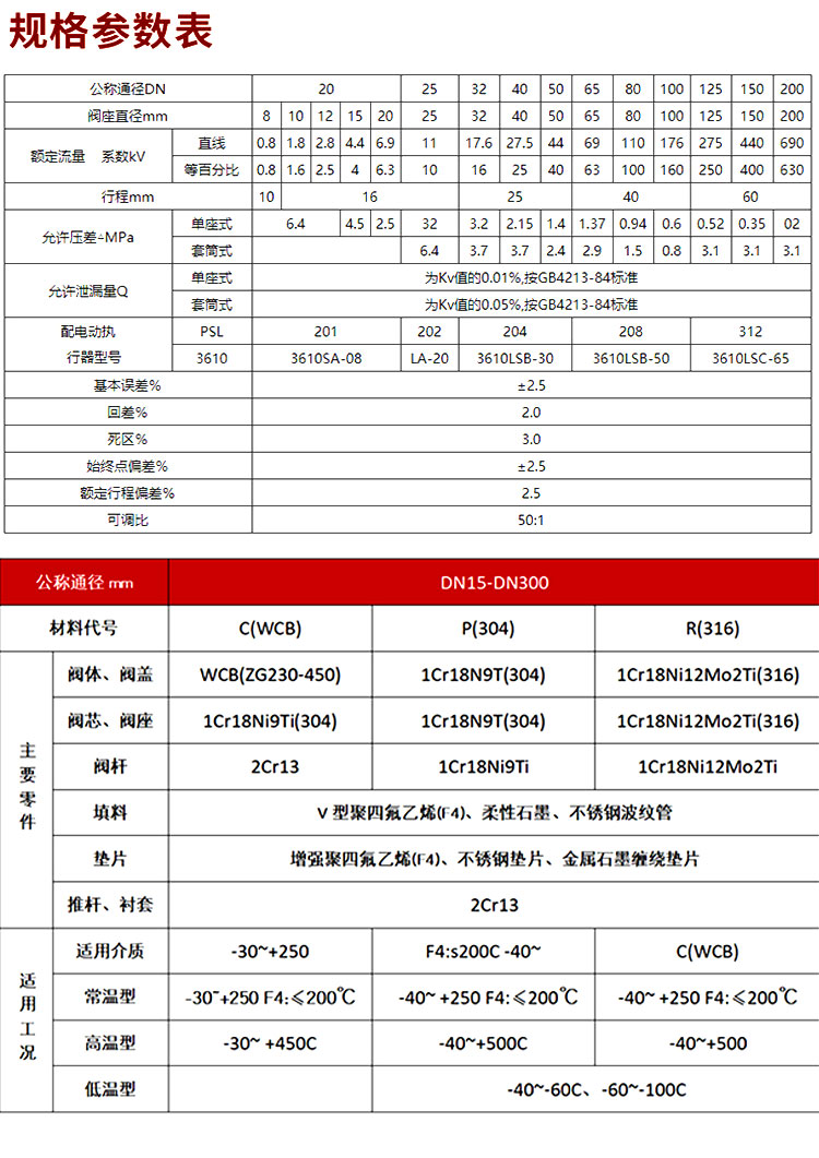 進口電動襯氟調(diào)節(jié)閥11.jpg