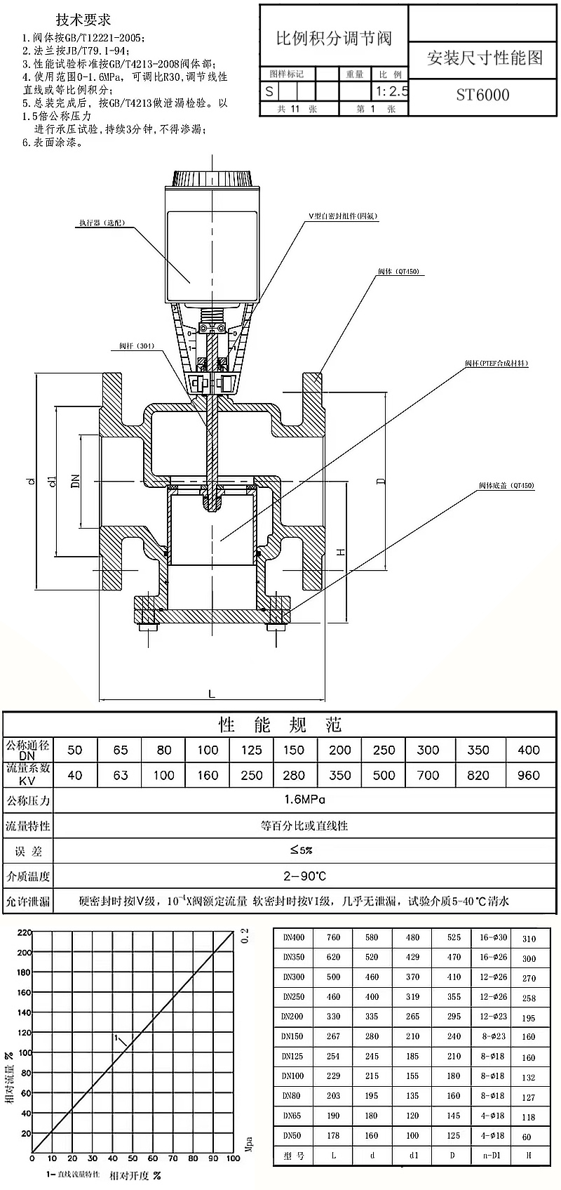 進口比例積分電動調(diào)節(jié)閥11.jpg