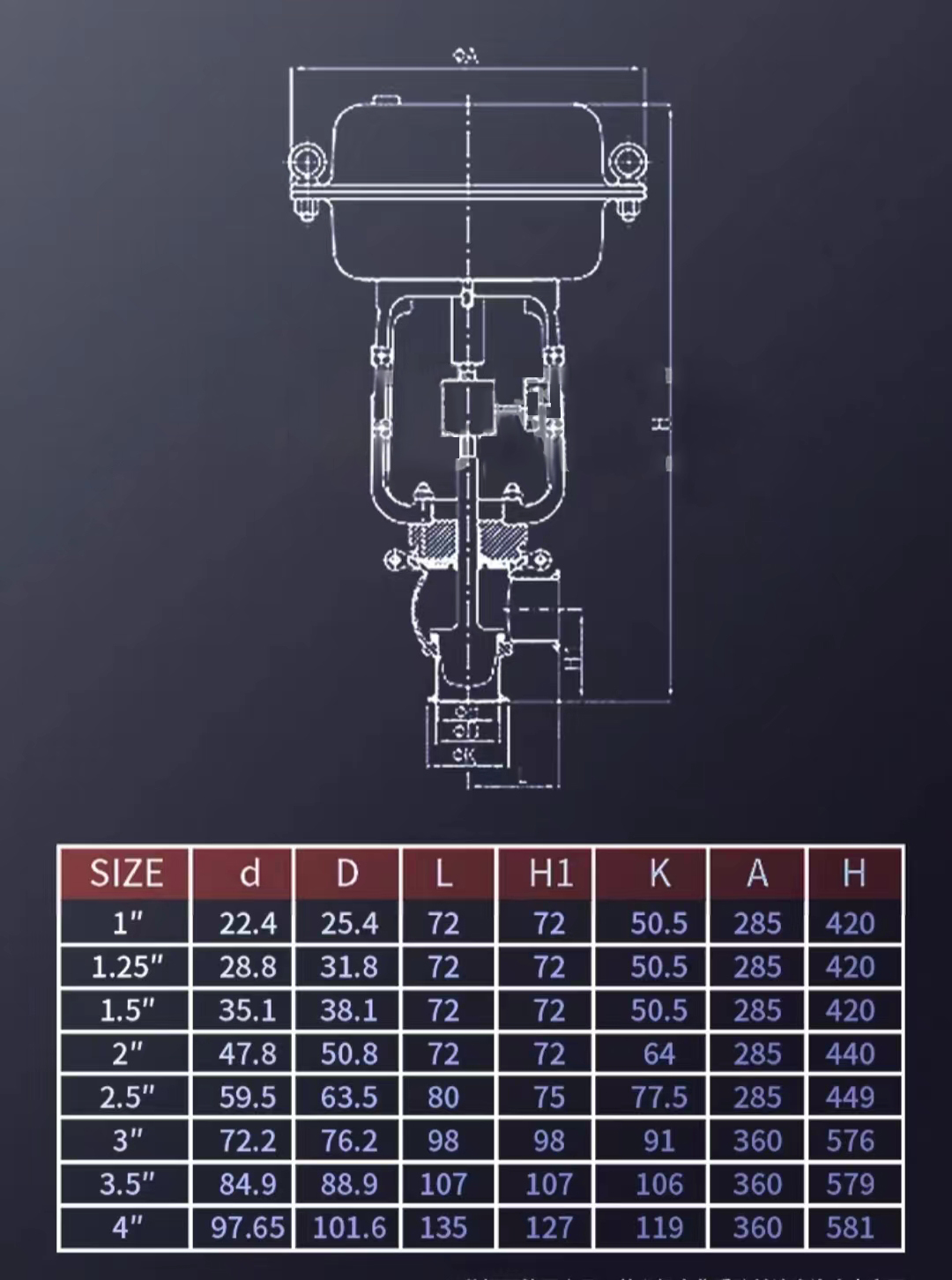 進(jìn)口衛(wèi)生級(jí)調(diào)節(jié)閥11.jpg