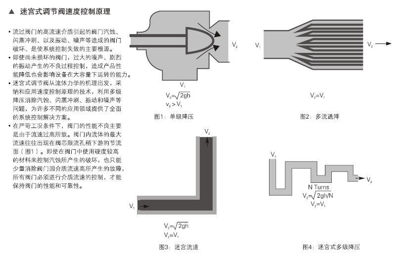 進(jìn)口高壓迷宮式調(diào)節(jié)閥11.jpg