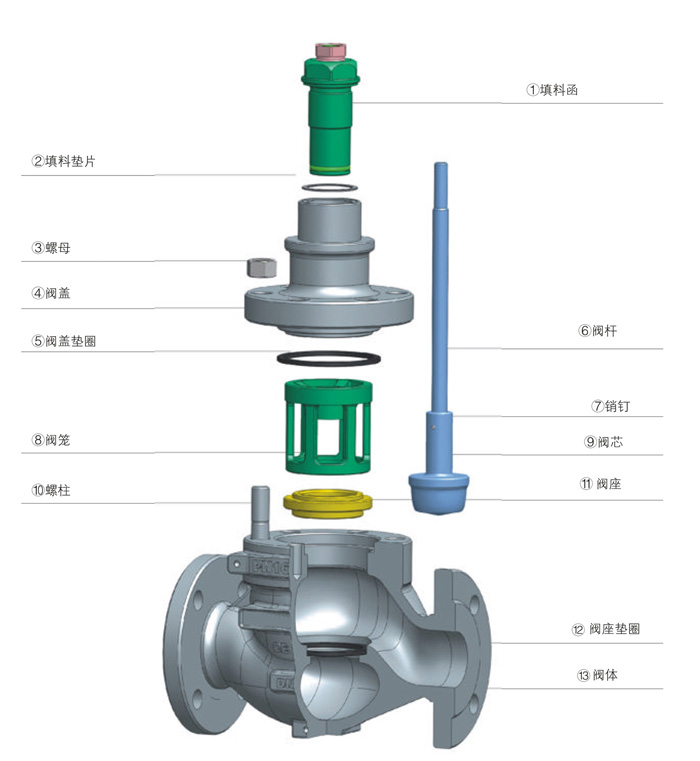 進(jìn)口電動單座調(diào)節(jié)閥16.jpg