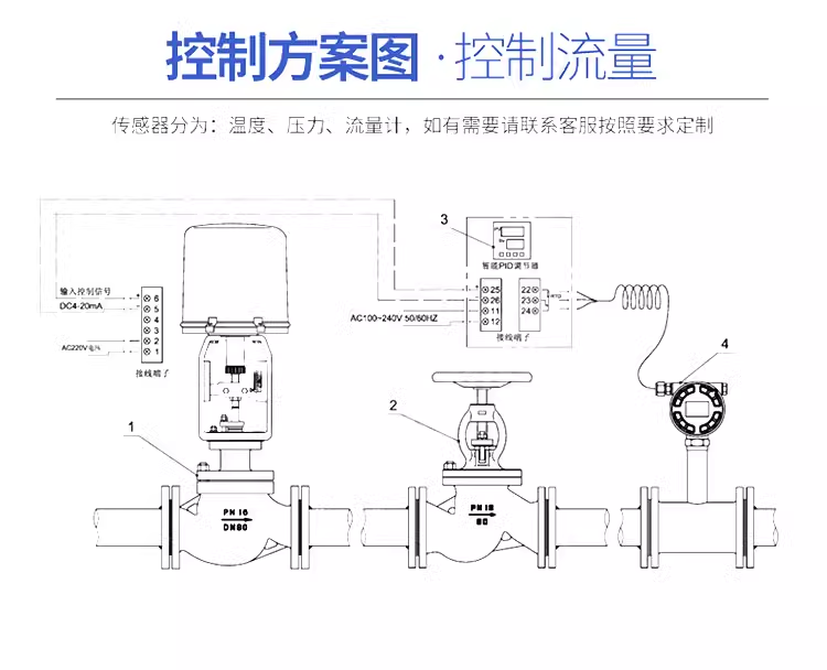 電動(dòng)調(diào)節(jié)閥控制圖.png