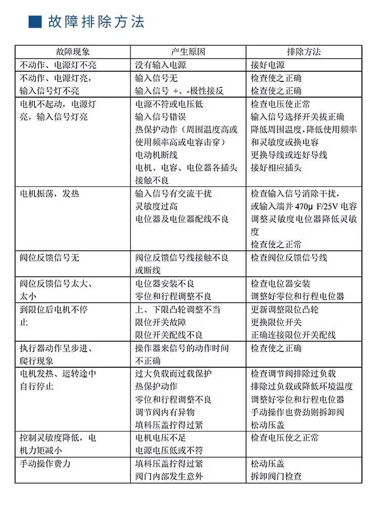 電動(dòng)調(diào)節(jié)閥接線圖3.png