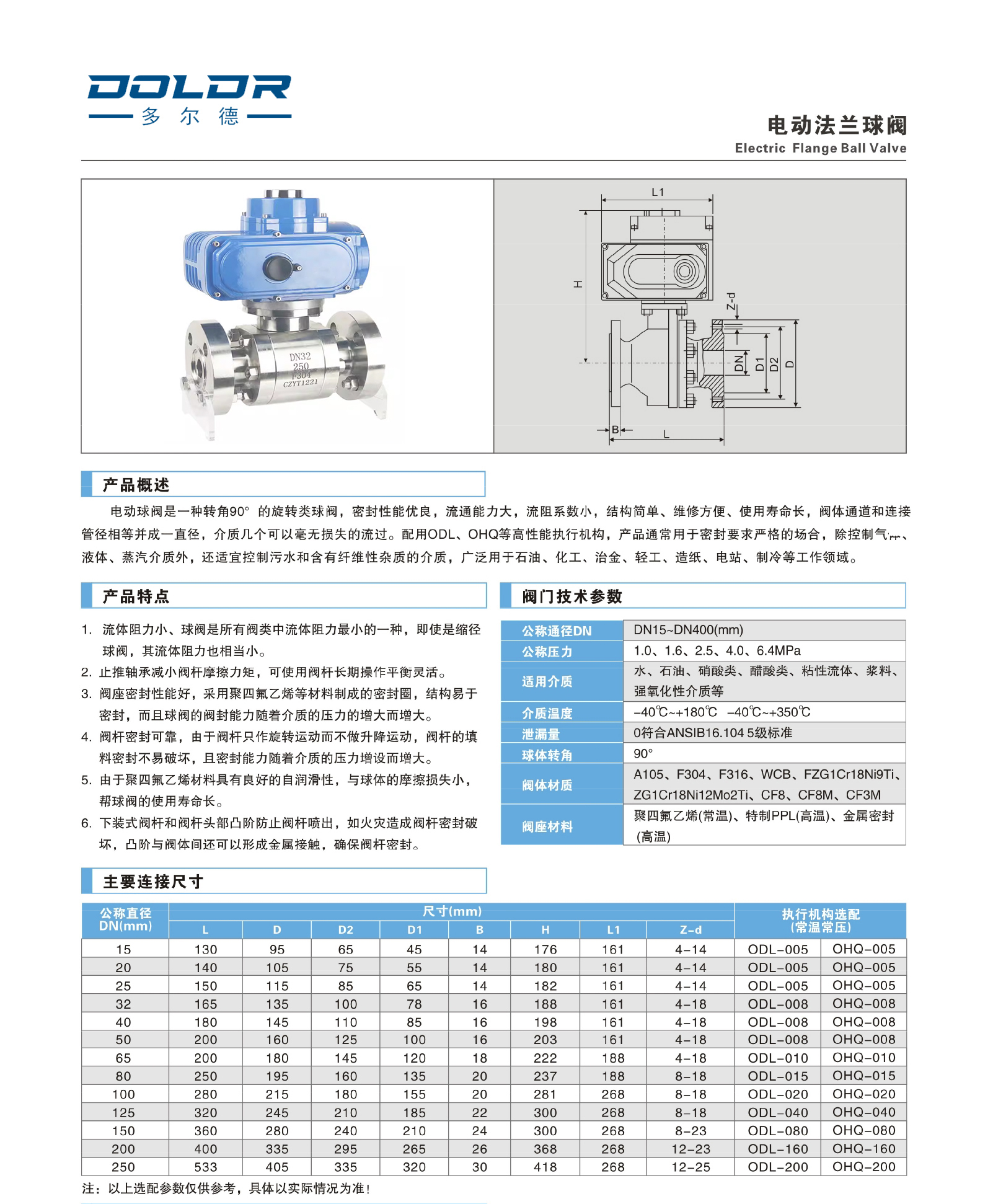 進(jìn)口電動(dòng)高壓球閥2.jpg