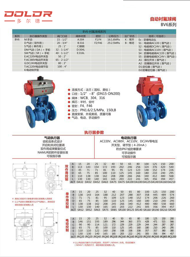 進(jìn)口防爆電動襯氟球閥10.jpg