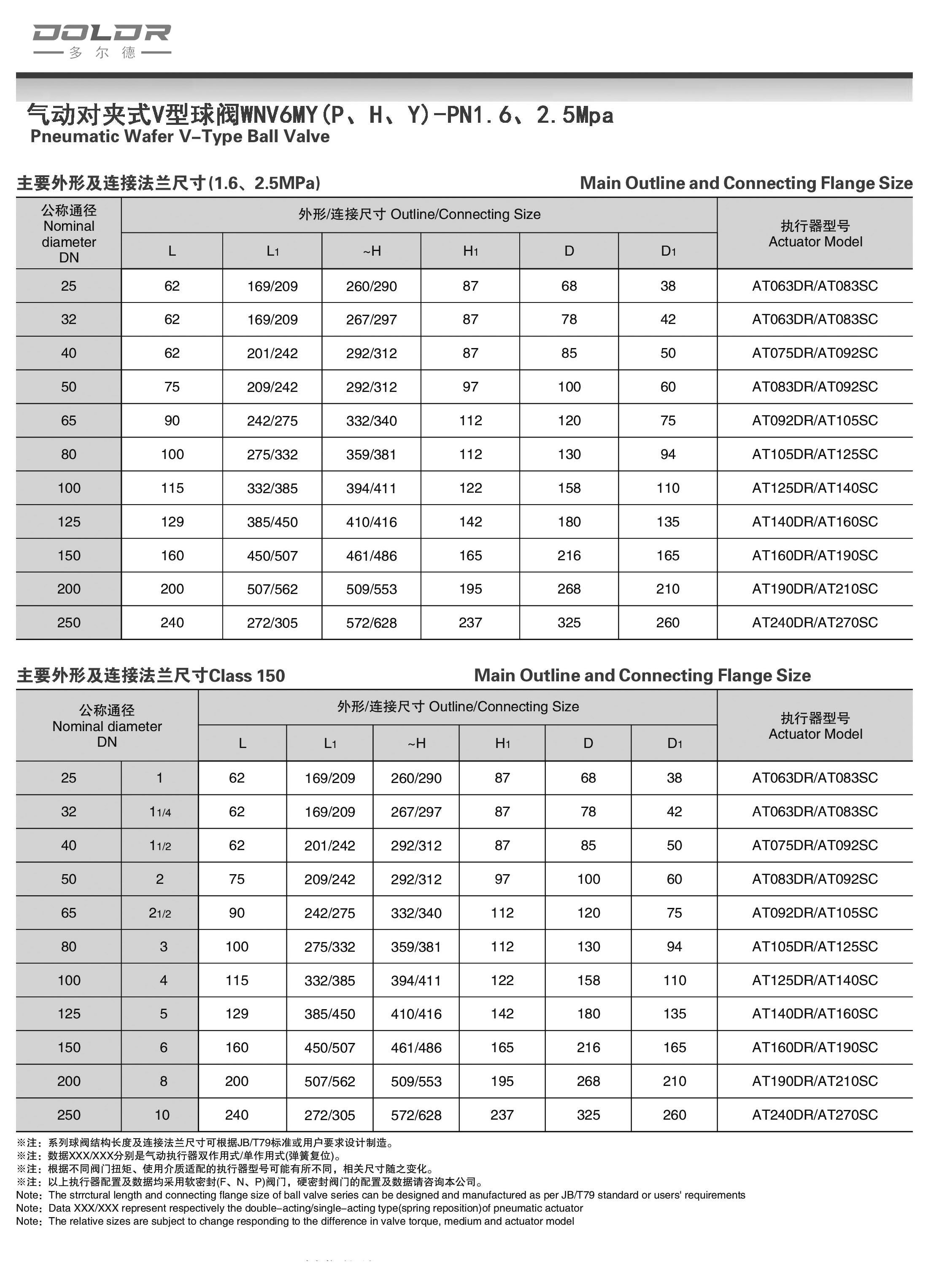 進口氣動V型球閥12.jpg
