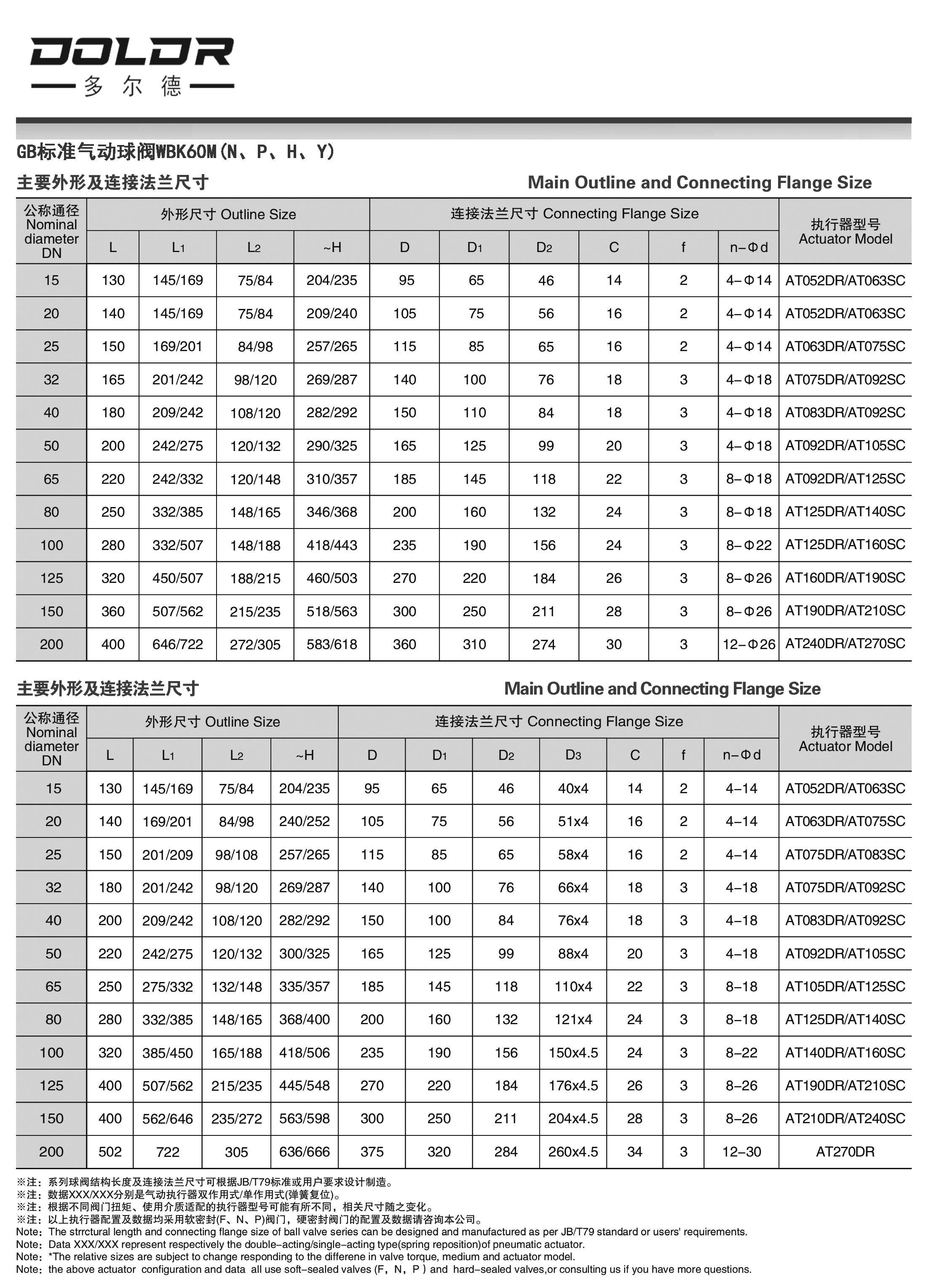 進(jìn)口氣動(dòng)法蘭球閥14.jpg