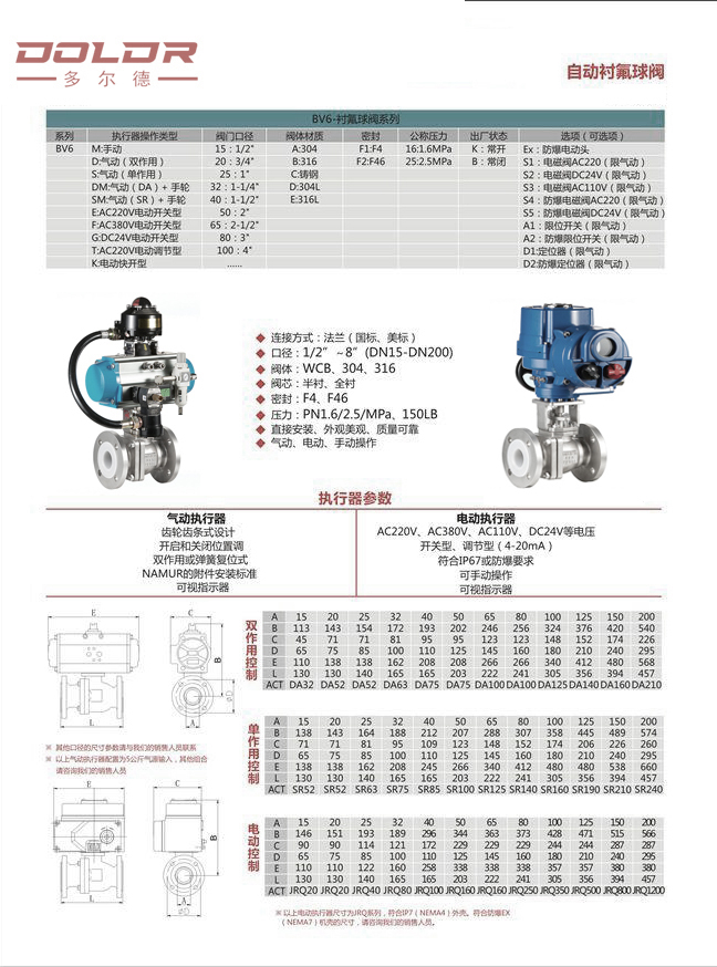 進(jìn)口防爆電動襯氟球閥10.jpg