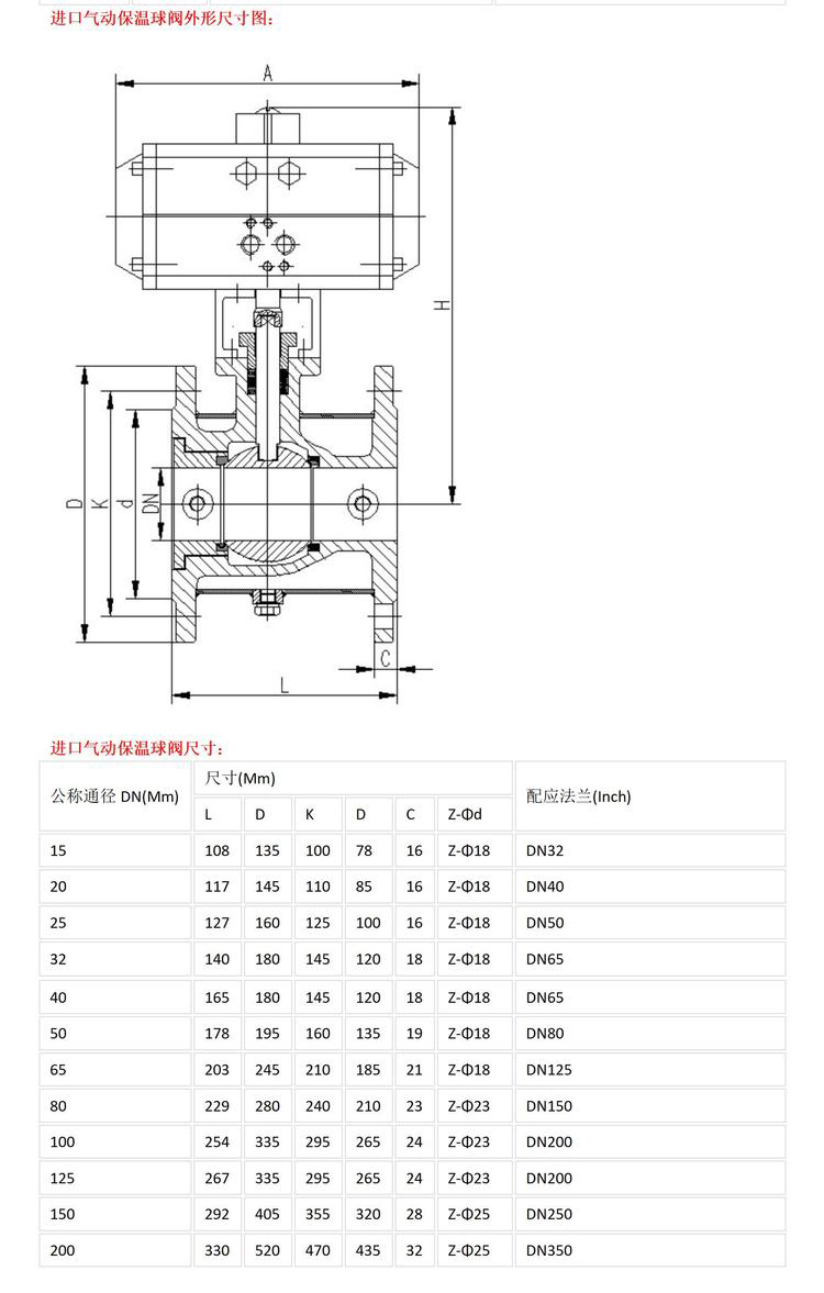 進(jìn)口氣動(dòng)保溫球閥10.jpg