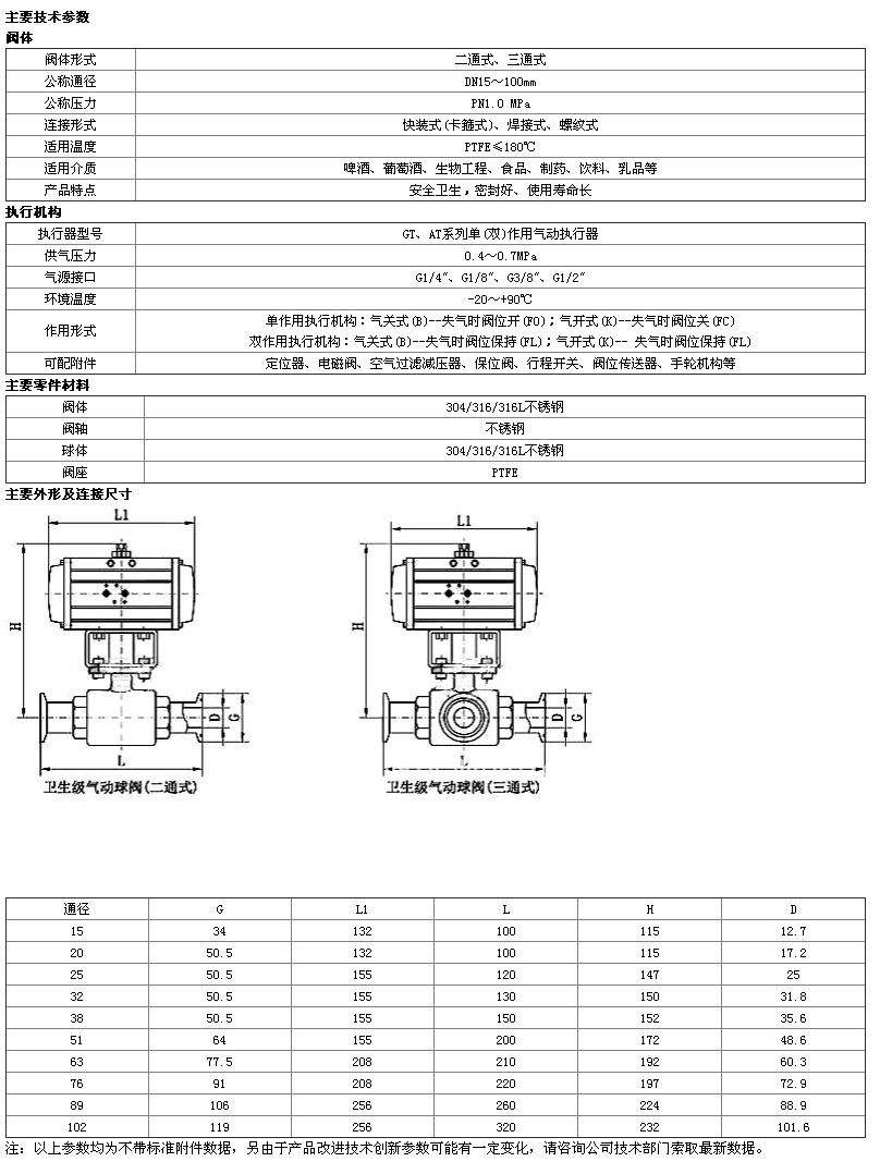 進口衛(wèi)生級球閥.jpg