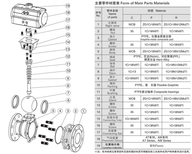 進(jìn)口氣動(dòng)碳鋼球閥.jpg