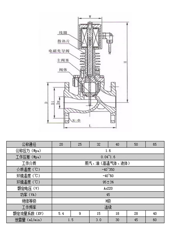 進(jìn)口高溫蒸汽電磁閥8.jpg