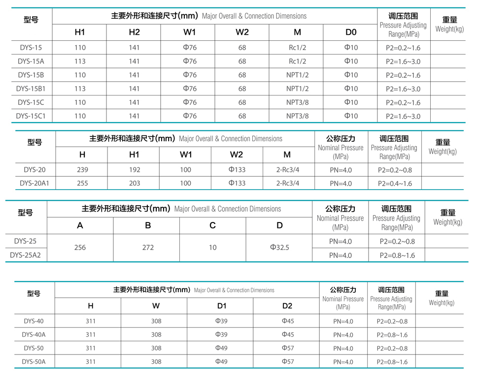 進(jìn)口低溫液氮減壓閥11.jpg