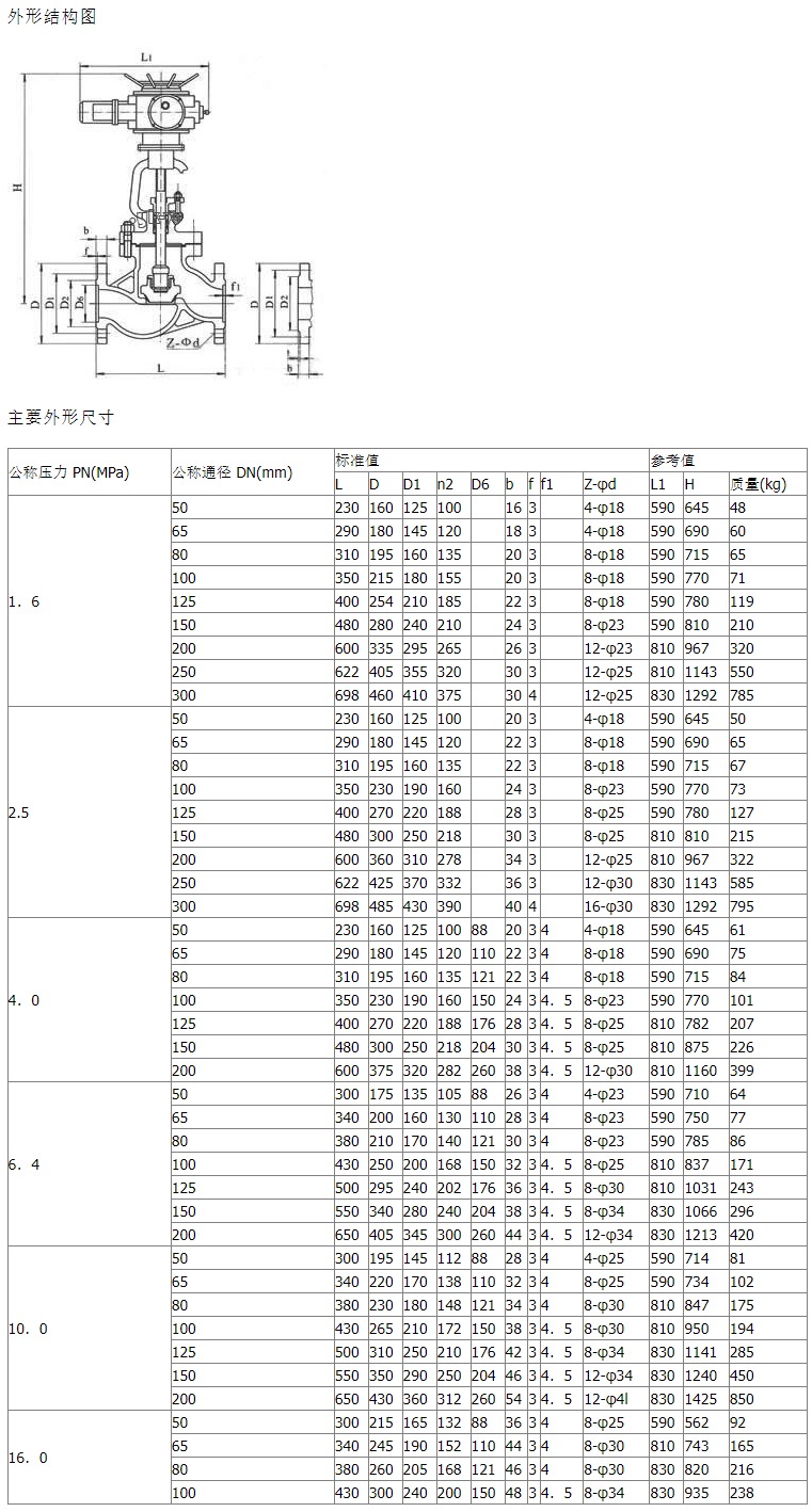 進口電動法蘭鑄鋼截止閥17.jpeg