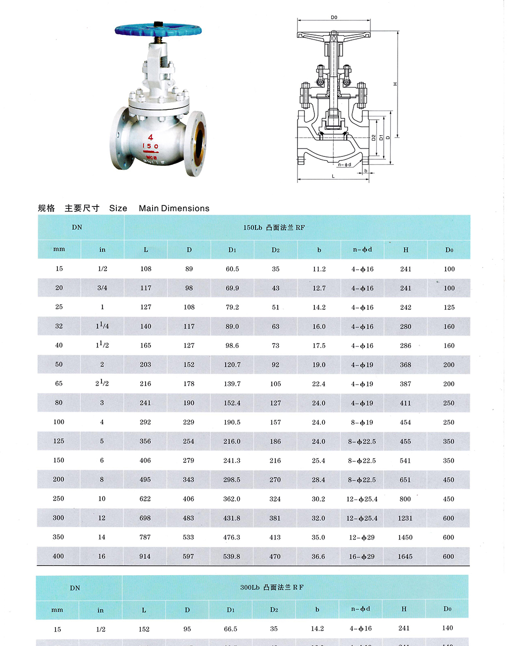 進(jìn)口美標(biāo)鑄鋼截止閥11.jpg