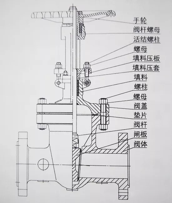 進(jìn)口閘閥1.jpg