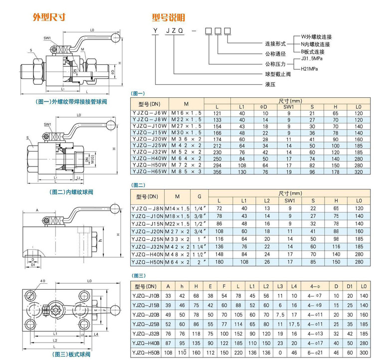 進(jìn)口液壓高壓三通球閥10.jpg