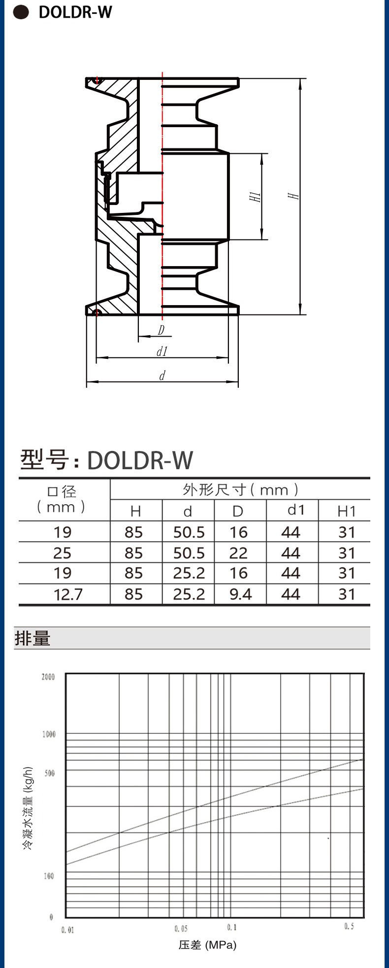 進(jìn)口不銹鋼快裝式疏水閥14.jpg
