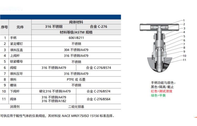 進口壓力表針型閥15.jpg