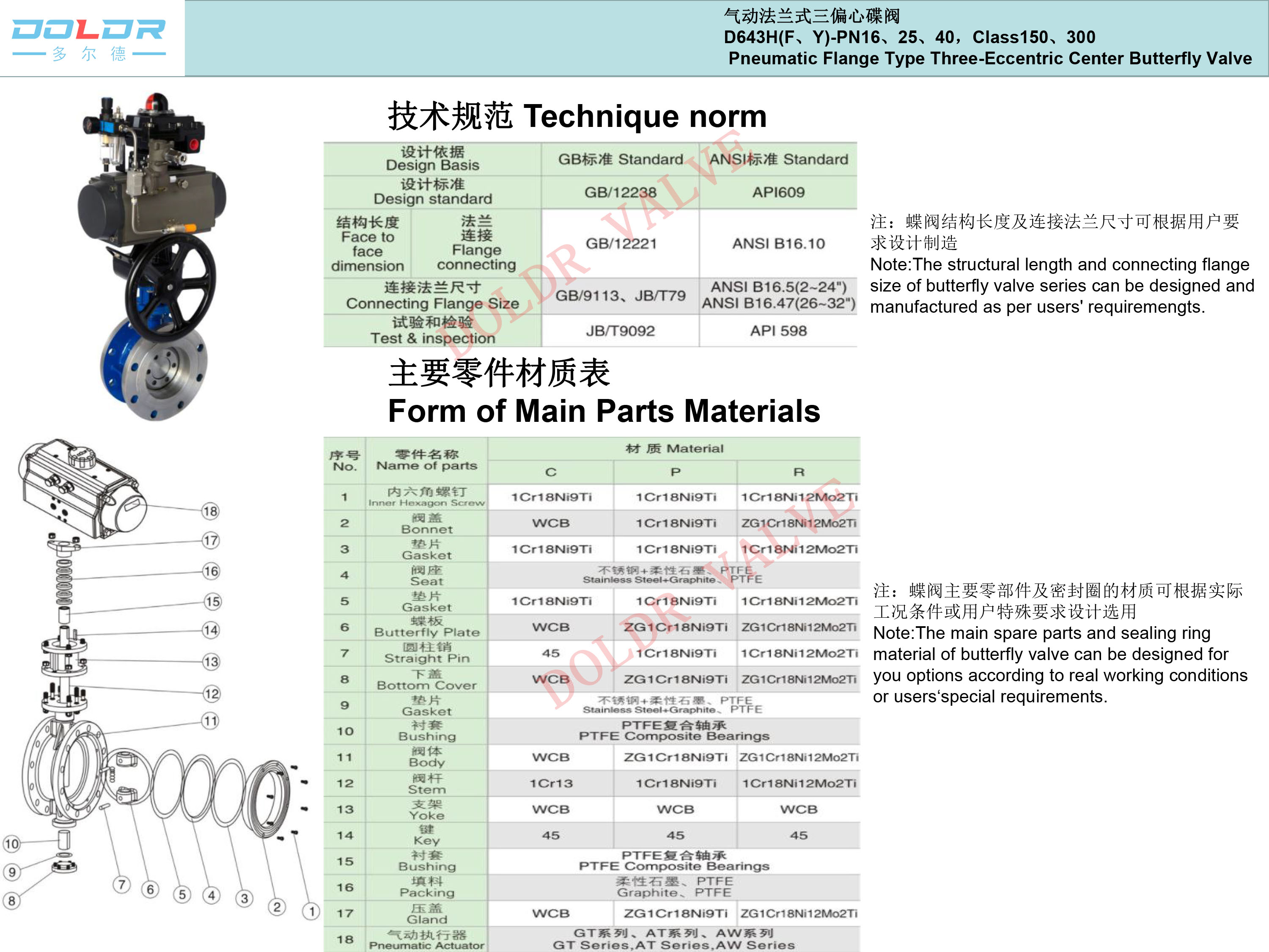進(jìn)口氣動(dòng)法蘭式三偏心蝶閥資料1.jpg