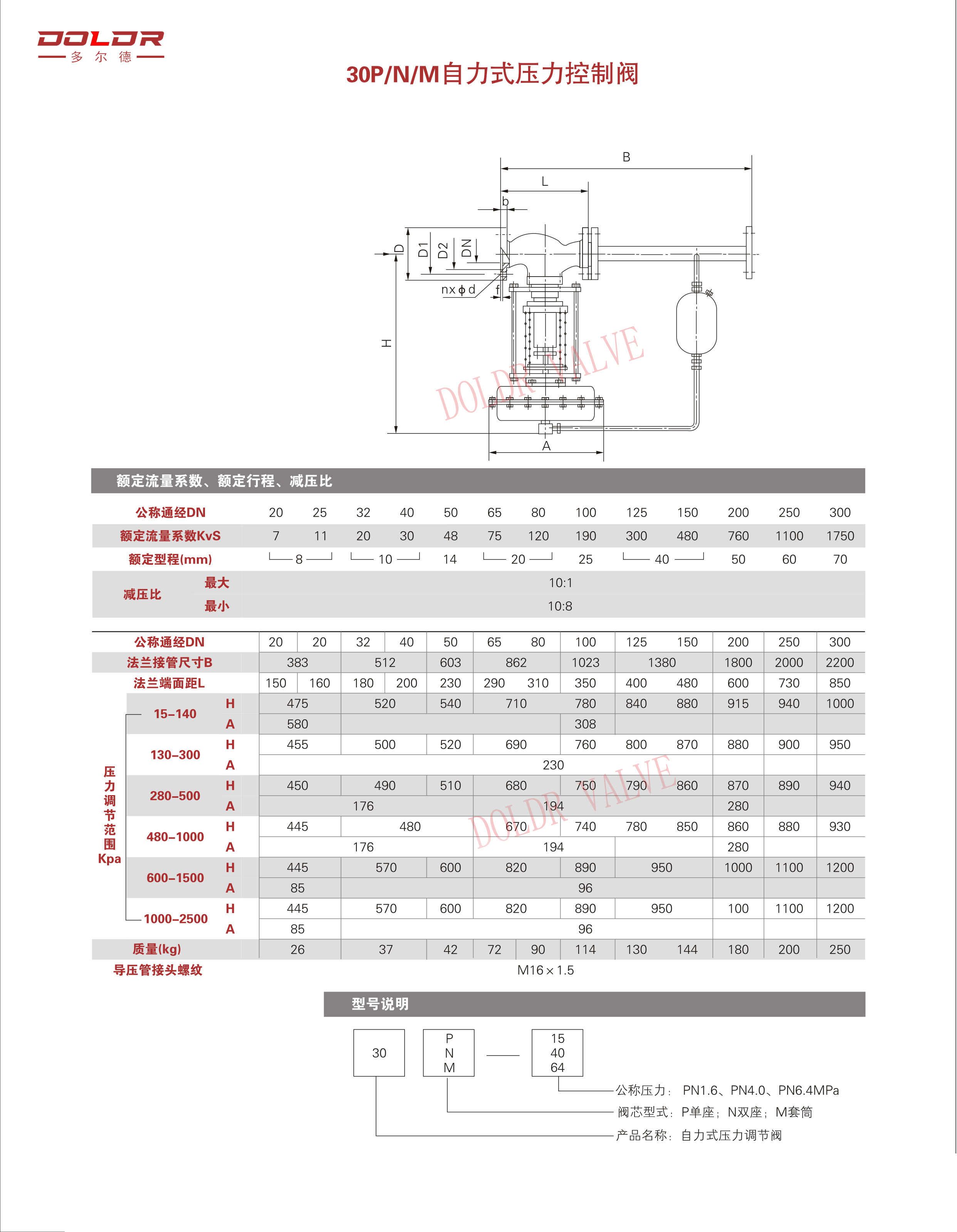 進(jìn)口自力式壓力調(diào)節(jié)閥資料2.jpg