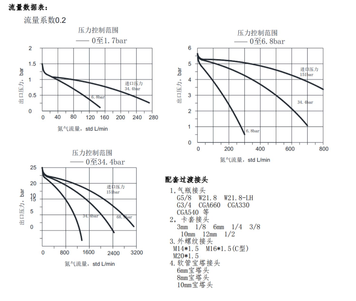 進(jìn)口不銹鋼氣體減壓閥17.jpg