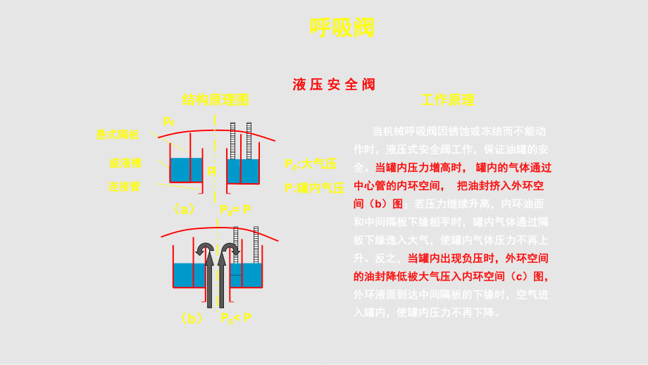 進(jìn)口全天候呼吸閥11.jpg
