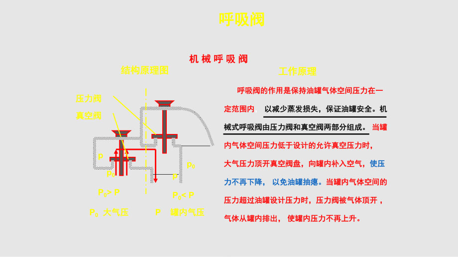 進(jìn)口全天候呼吸閥12.jpg