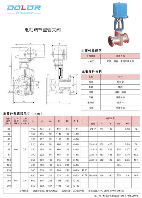 進(jìn)口電動(dòng)調(diào)節(jié)管夾閥.jpg
